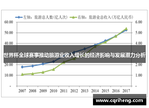 世界杯全球赛事推动旅游业收入增长的经济影响与发展潜力分析