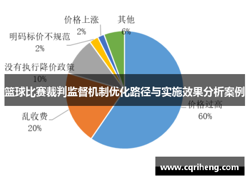 篮球比赛裁判监督机制优化路径与实施效果分析案例